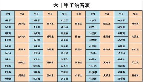 癸亥年生大海水命|癸亥大海水命好不好？癸亥大海水详解